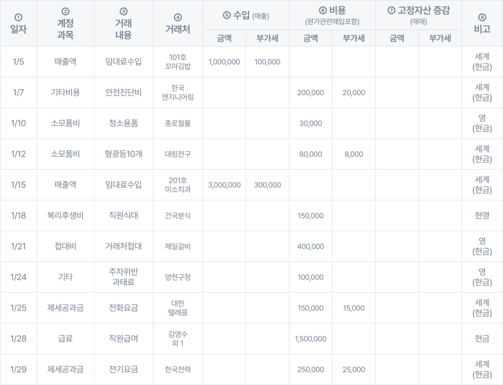 간편장부 양식, 간편장부 작성법, 장부 기장, 기장신고, 간편장부 쓰는법, 간편장부 엑셀 간편장부 예시