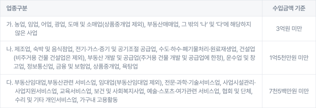 간편장부 대상자, 장부 기장, 장부 쓰는법, 간편장부 기준, 기장신고, 간편장부 대상자 기준