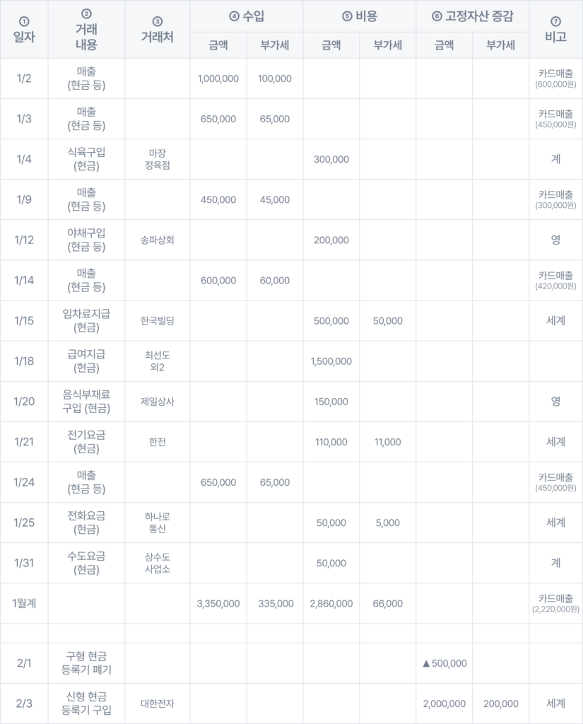 간편장부, 간편장부 양식, 간편장부 작성법, 간편장부 다운로드, 종합소득세, 종합소득세 신고 